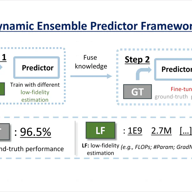 Dynamic Ensemble of Low-Fidelity Experts: Mitigating NAS "Cold-Start"